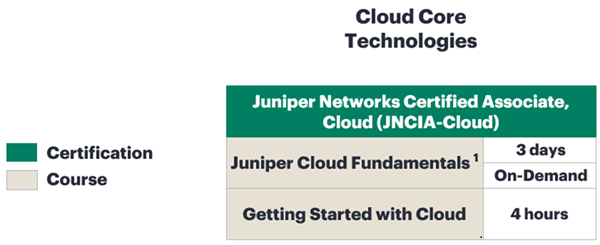 Cloud Technologies Training Courses